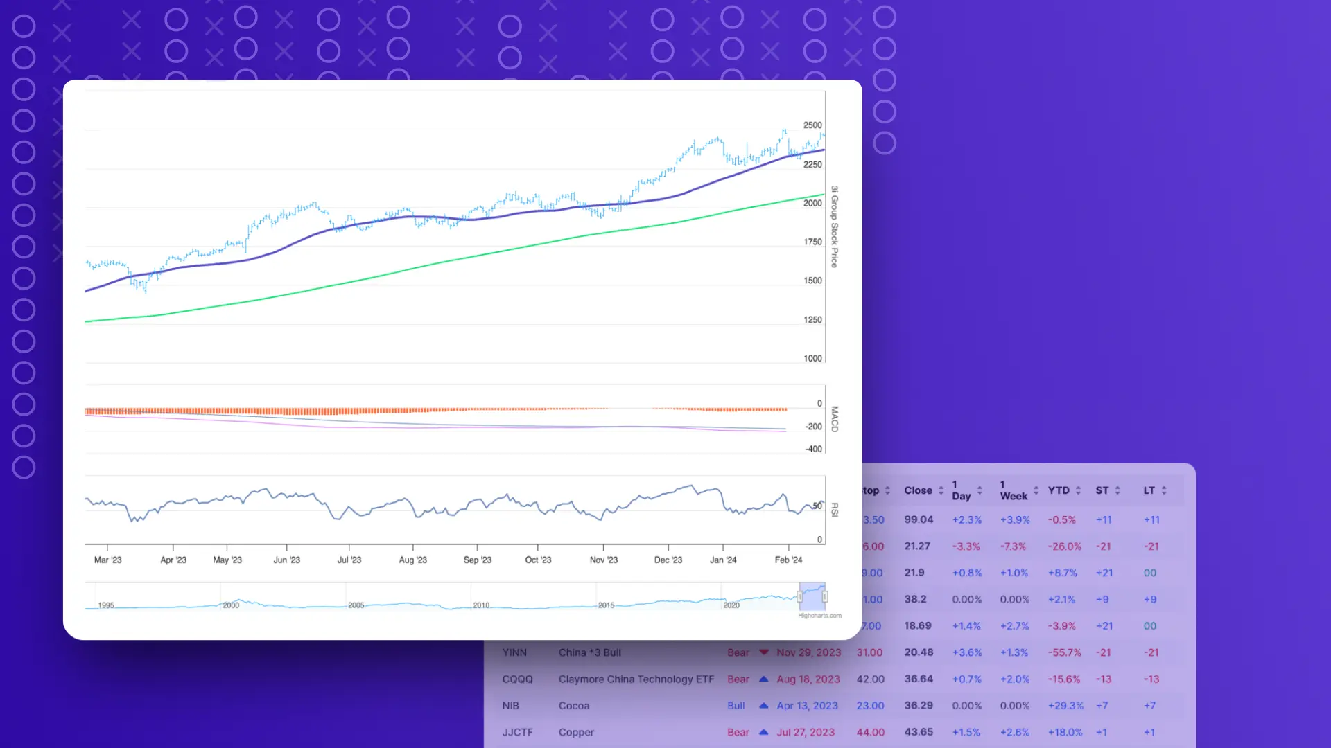 Investors Intelligence